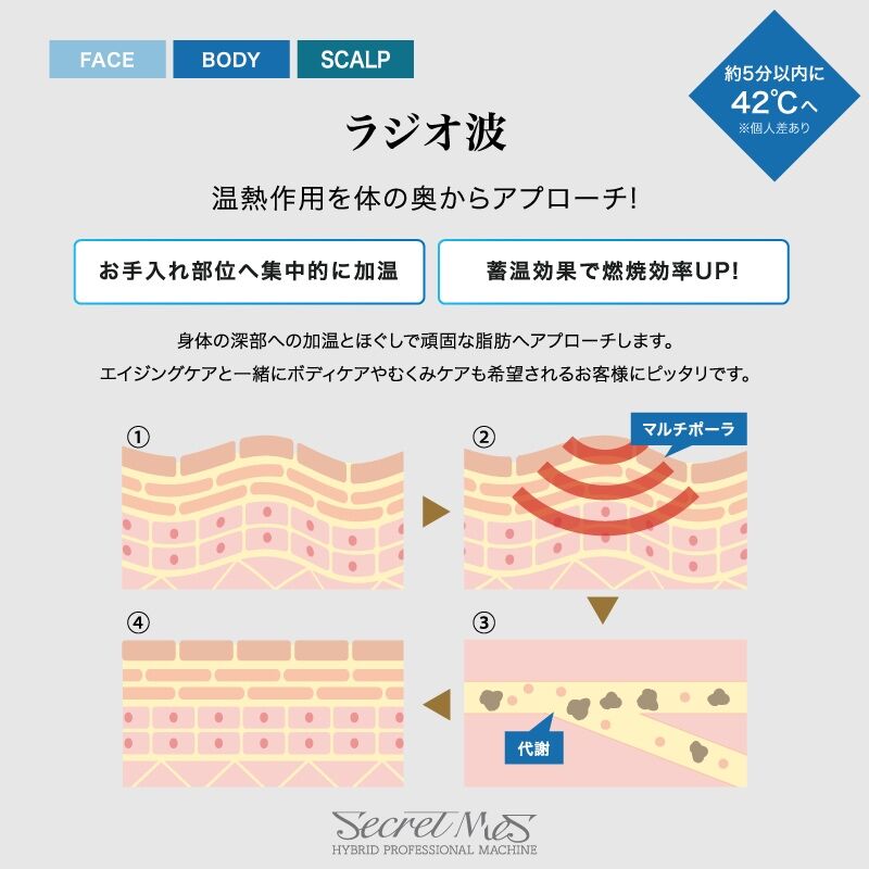 これを見れば！！
