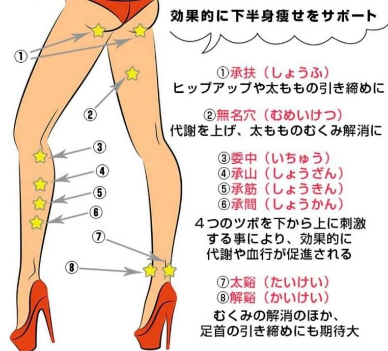 「脚が軽くなるツボ8選」✨